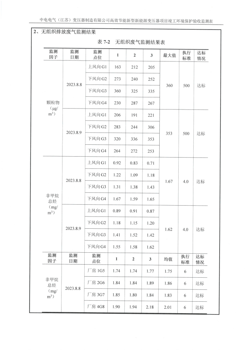 半岛平台（江苏）半岛平台制造有限公司验收监测报告表_20.png